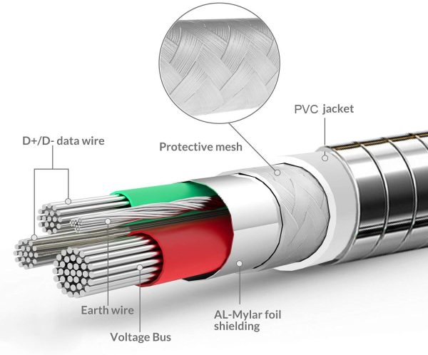 3ft and 6ft Long Metal PD USB-C Cables Fast Charge TYPE-C to TYPE-C Cord Power Wire USB-C to USB-C Data Sync - ONY65 Supply - Image 2